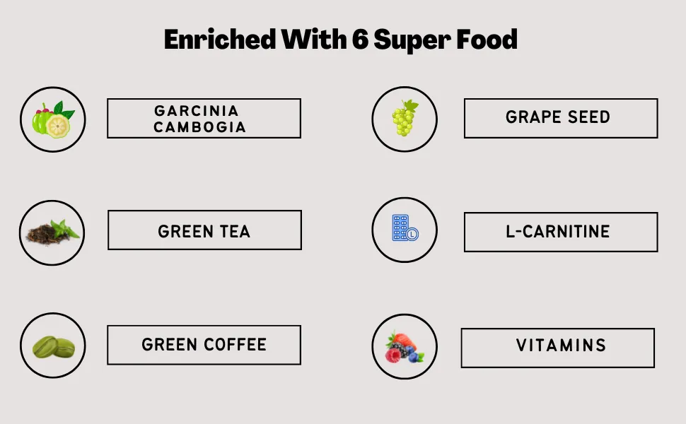 Weight Loss Products for Women & Men